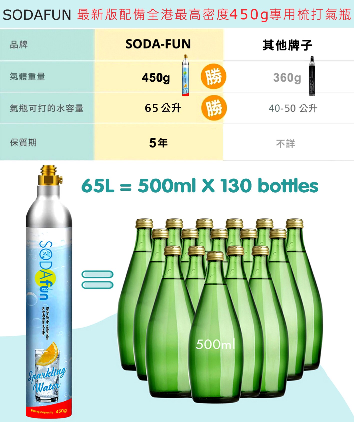 Soda Fun FOLD 摺疊式｜ 底部進氣梳打水機套裝 ｜ 附送1支450g氣